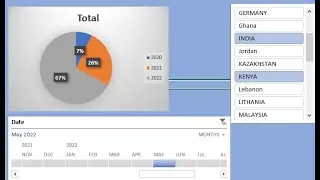 Data Analyst Portfolio project 5 | Excel dashboard| Pivot tables |Full course for beginners 2023