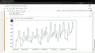 Time Series Visualisation in Python
