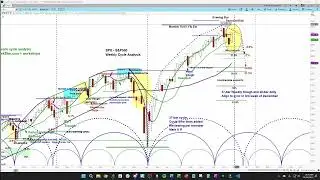 US Stock Market - S&P 500 SPX | Price Projections & Timing | Cycle & Chart Analysis