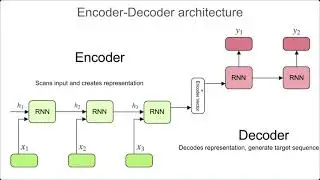 Лекция 8. Распознавание речи: LAS, RNN-T, Streaming ASR