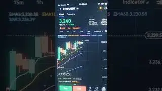 Ethereum Price 