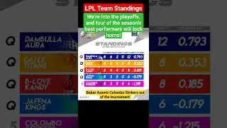 LPL 2023 Team Standings after group stage 