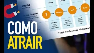 Processo de Vendas Para Fotógrafos