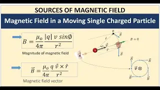Magnetic Field on a Moving Charged Particle