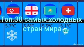 Топ 30 самых холодных стран мира