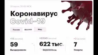 Данные на 20:00,  28 марта 2020 года - Новости Coronavirus, COVID-19