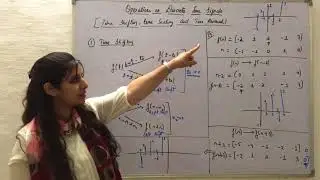 Operations on Discrete time Signals (Time Shifting, Time Scaling and Time Reversal)