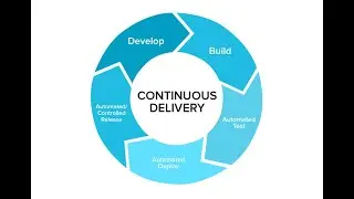 Cognos Analytics Continuous Integration and Continuous Deployment (CI/CD)