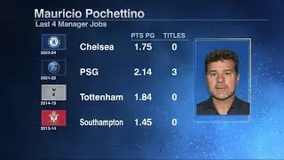 Mauricio Pochetino to #USMNT is wild. Mind blowing. 🤯 #futbolamericas