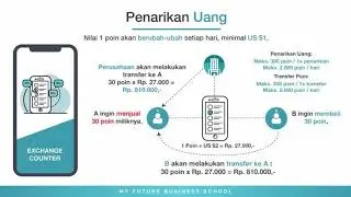 Penjelasan Vtube-part 3