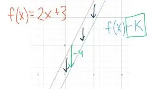 [9.LF.11-2.2] Build Functions from Existing Linear Functions