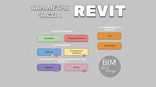 Параметры Revit. Часть 1