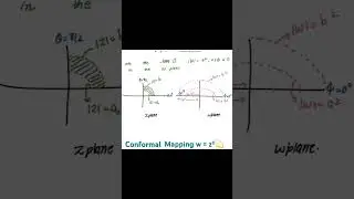 Conformal Mapping | Bilinear Transformation | Spectrum of Mathematics