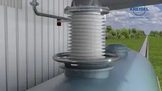 Kreisel Umwelttechnik 3D-Prozessvisualisierung