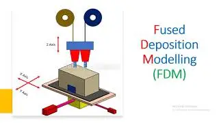 AM06 | Fused Deposition Modelling | FDM | Best Engineer
