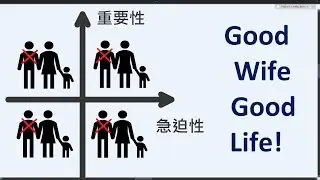 落點在哪? 2/8 原則, 二維象限圖 筆記應用 #110