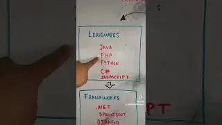 intro al desarrollo web