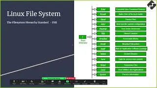 Linux Fundamentals