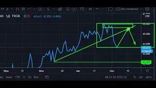 Нефть(Brent)-план на 04.09.20