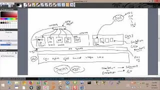 4- GNS3 Basics, IOS, SecureCRT & Wireshark