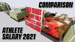 Athlete Salary Comparison