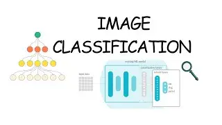 Customizing MediaPipe Model Maker for Image Classification