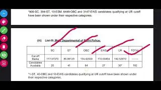 SSC CPO safe score for physical 2024 #safescore #ssccpo