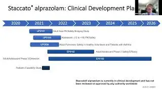 Staccato® alprazolam: UCB