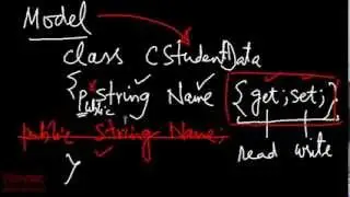 LINQ Entity Queries Examples | MVC for Beginners
