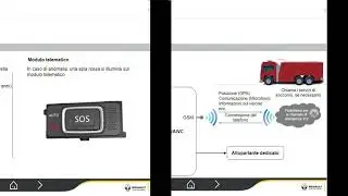 Hardware Principali per il funzionamento della chiamata di emergenza