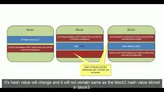 Blockchain Explained!