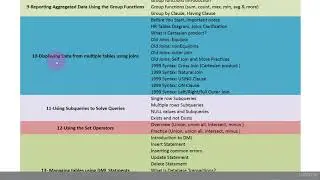 Oracle Database 12c SQL Certified Associate 1Z0-071 : Course Agenda