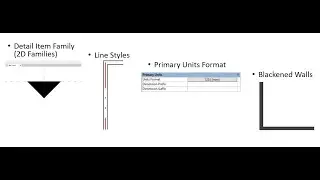 Presentation Drawings in Revit, Tips & Tricks