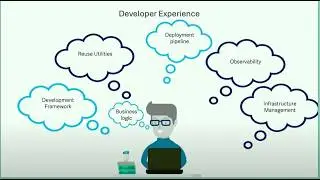 American Express: Elevating Serverless Platforms with Wasm Components-Vamsi Sangavarapu & Ritesh Rai