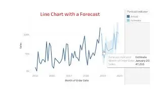 14) Line Chart with a Forecast in Tableau