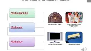 Ch. 19: Advertising, Public Relations, and Sales Promotions - MKTG 3200