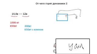 От чего горят динамики 2
