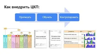 Как внедрить ценный конечный продукт - ЦКП