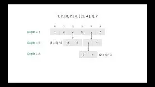 Product sum of a special Array : Explanation