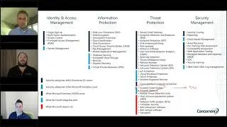 Secure Your Enterprise with Microsoft Security Solutions