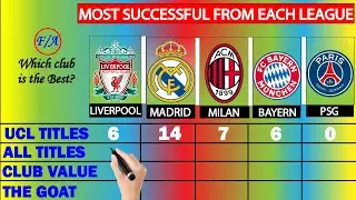 Liverpool vs Real Madrid vs AC Milan vs Bayern Munich vs PSG: MOST SUCCESSFUL clubs in BIG 5 Leagues
