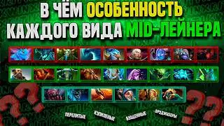 КАКИЕ ВИДЫ МИДЕРОВ ЕСТЬ В ДОТЕ 2 И ЗАЧЕМ ОНИ НУЖНЫ?