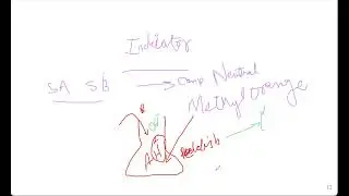 What Are Indicators & How Do We Use Them? | Live Session