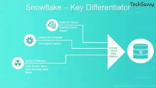 2. Snowflake Key Differentiator || Snowflake Tutorials || TechSavvy