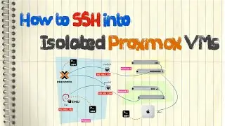 How to SSH into Isolated Proxmox VMs (SSH Tunnel/SSH Jump)