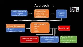 CIS session for Clinicians 6 25 2021