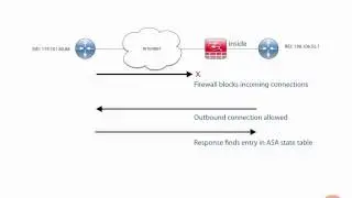 Establishing BGP Sessions With a Firewall in the Path