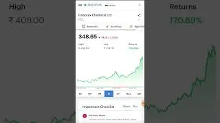 Fineotex Chemical Ltd🔴#stocks #invest #investment #beststock #fundamental #hai
