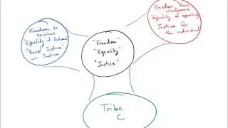 Some Thoughts about the Motte and Bailey