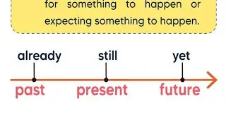 Use of Already vs Still vs Yet in daily life #shorts #short #learnenglish #spokenenglish